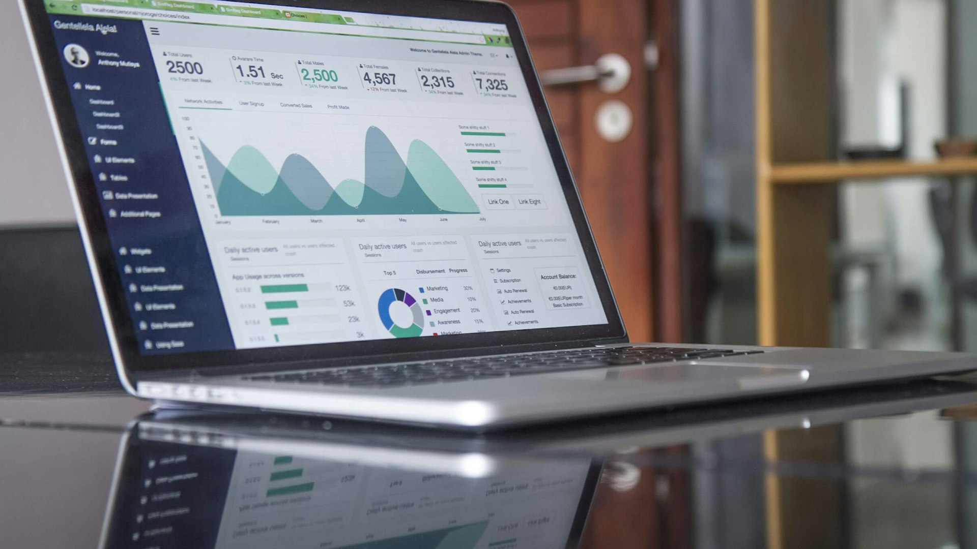 Marketing Strategy Background